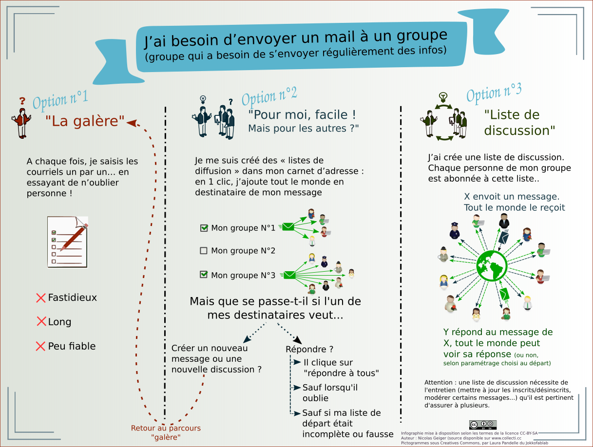 image infographie_avantages_liste_de_discussion.png (0.4MB)