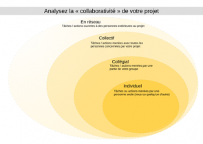 image Analysez_la_collaborativit_de_votre_projet.png (56.3kB)
Lien vers: https://cloud.coop.tools/s/HzN48KQmT4f4YA6 