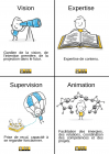 Fonctions_vitales_Maltcheff_visuel_Julie1.png