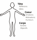 TeteCoeurCorps_capture_vignette_600_600.png