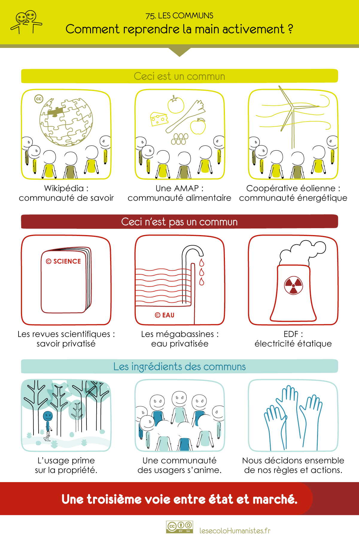 image 75Communs.png (0.2MB)
Lien vers: https://lesecolohumanistes.fr/les-communs/