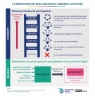 Infographiedossiercomprendreetagirparticipation_0.png