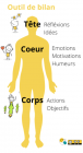Tete_Coeur_Corps.png